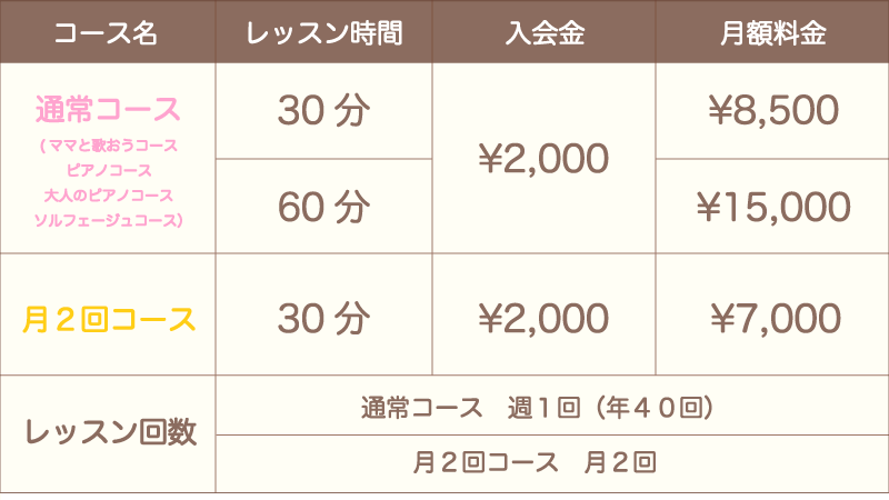 コース概要