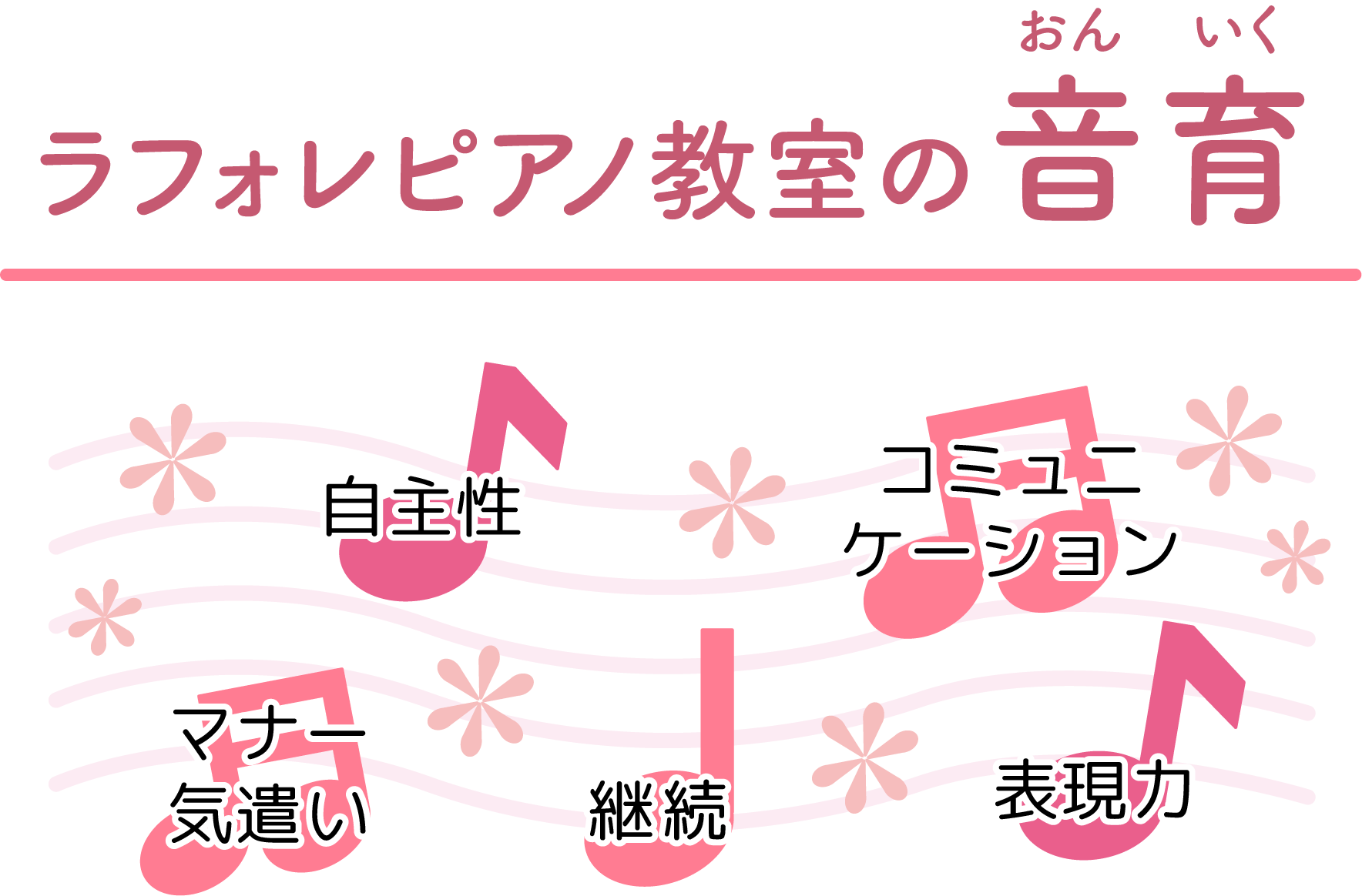 ラフォレピアノ教室の音育（おんいく）